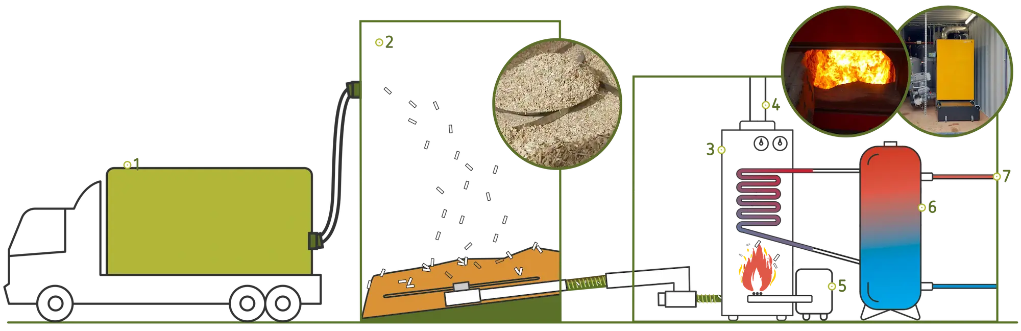Configuration de la chaufferie bois de la commune de Fernelmont