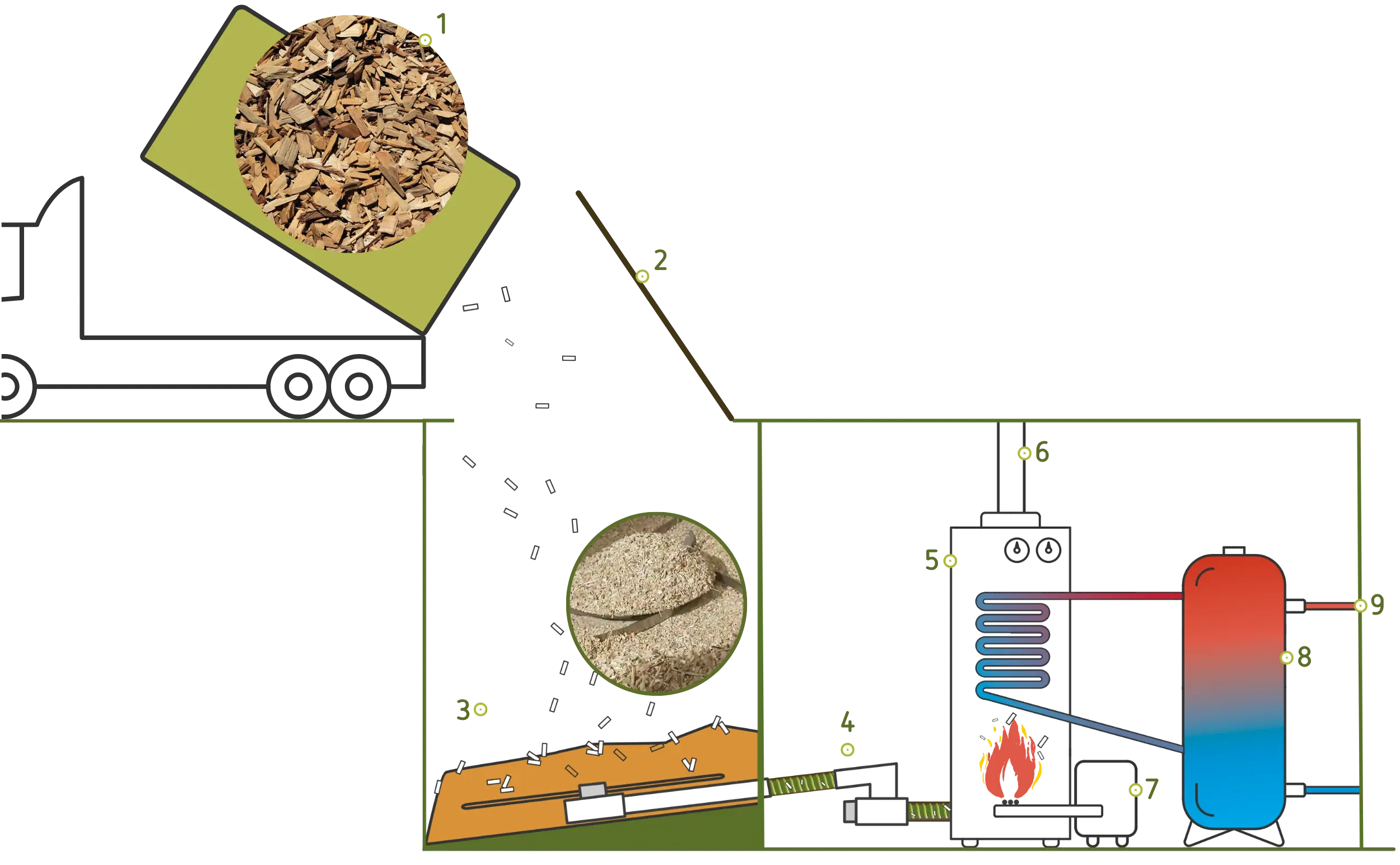 Configuration de la chaufferie biomasse de la commune de Jalhay