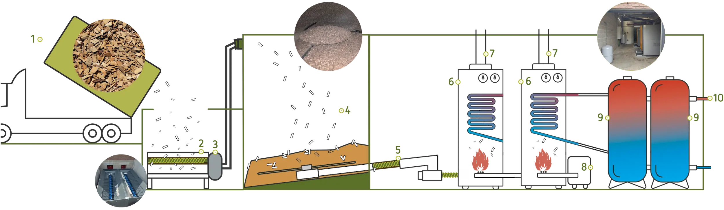Configuration de la chaufferie biomasse de la commune de Marchin